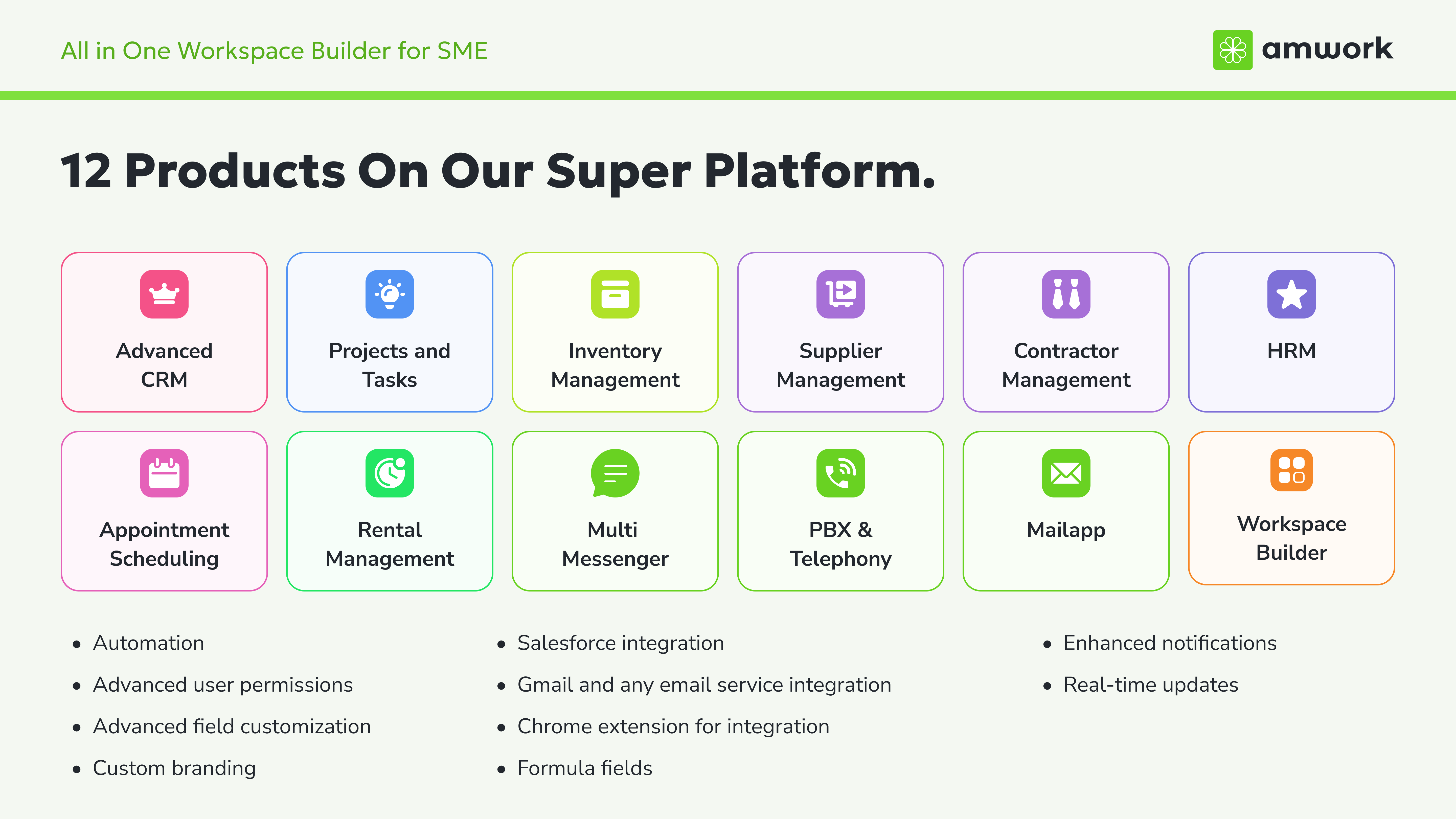 Amwork All in One Workspace Builder - Super Platform с 12 программными продуктами медиа 1