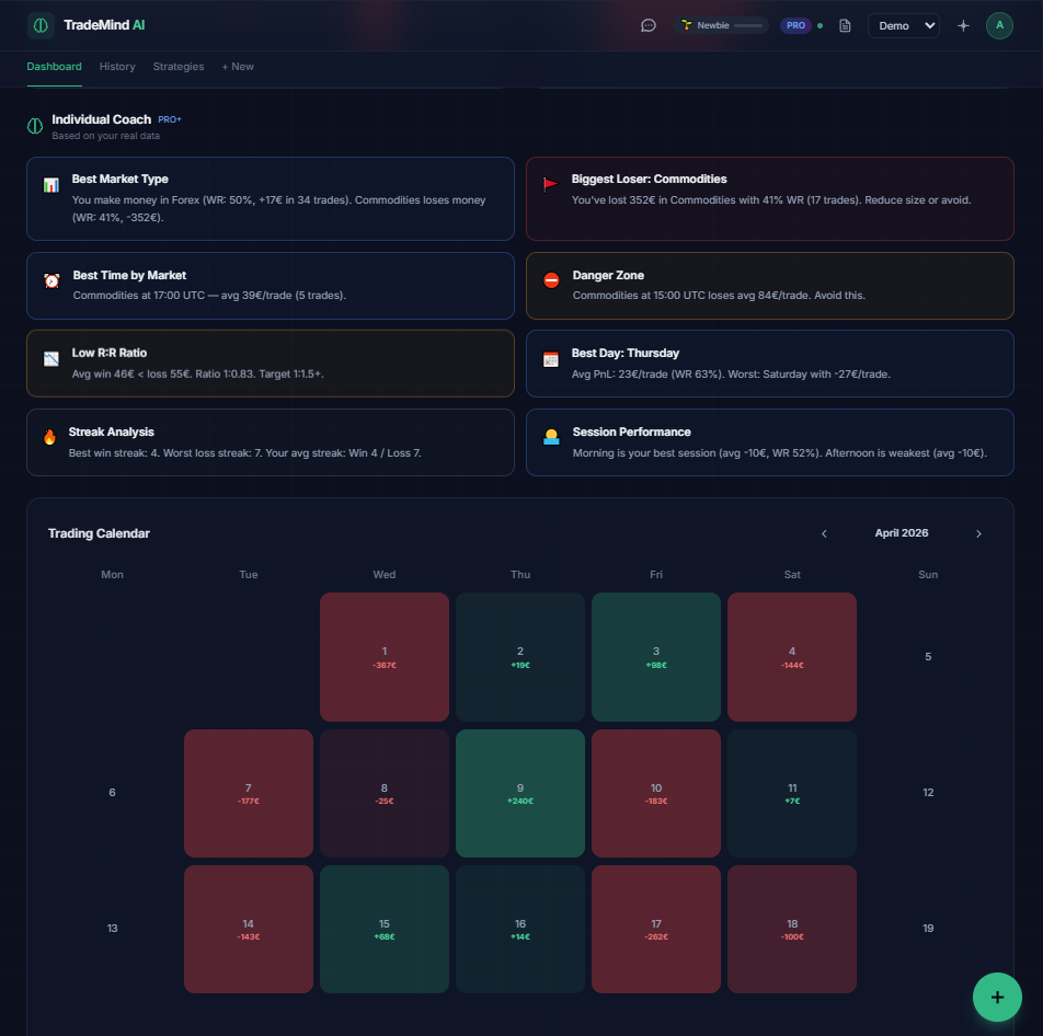 TradeMind AI gallery image