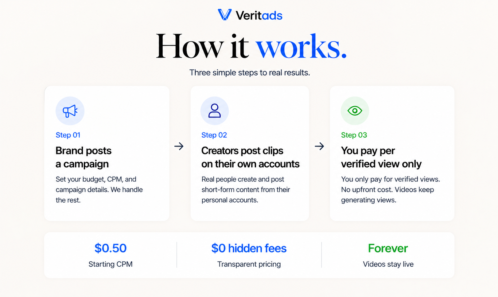 Veritads gallery image