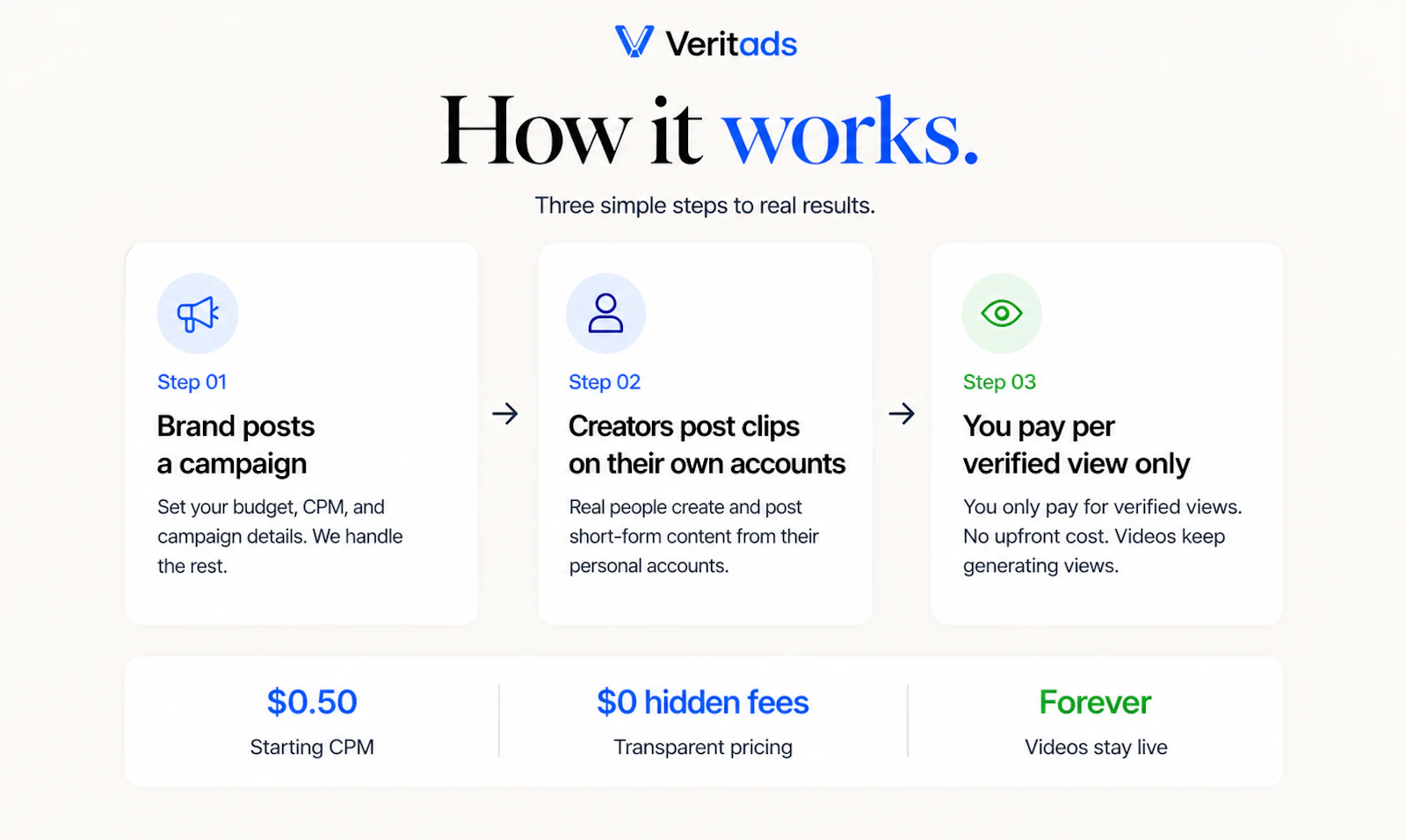 Veritads screenshot 2