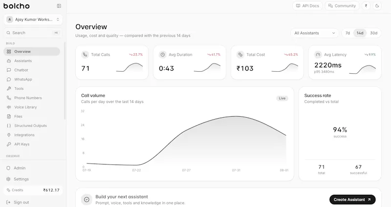 Bolcho AI screenshot 1