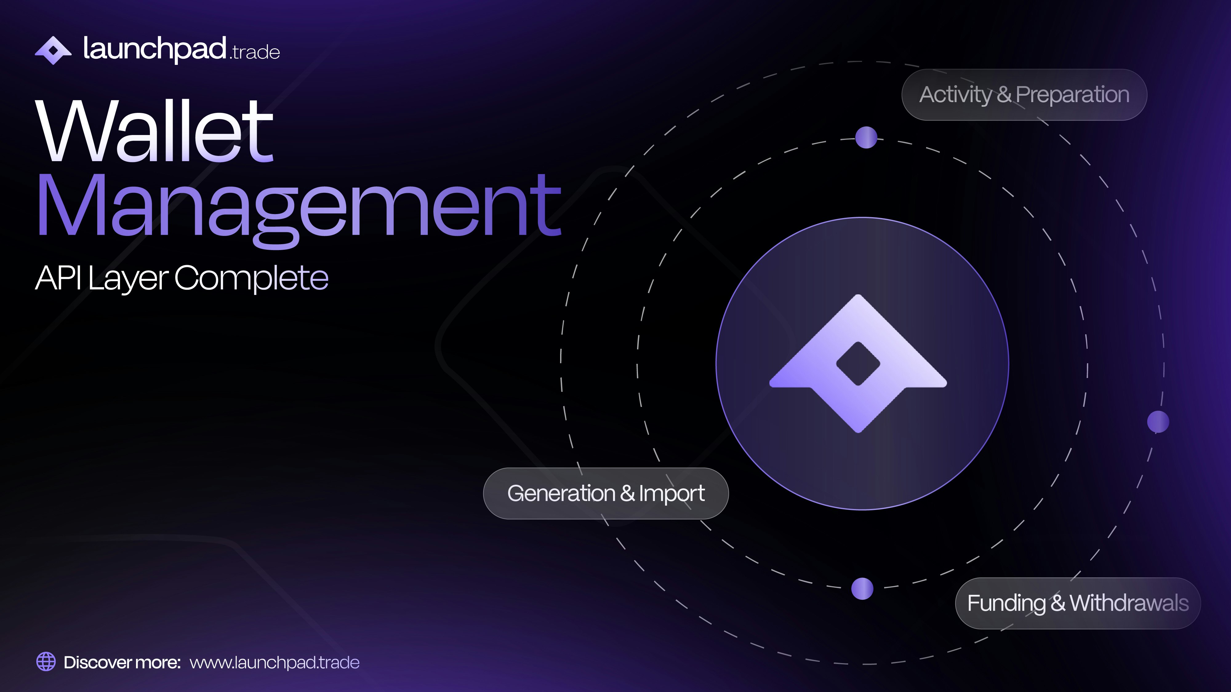 Launchpad.trade - Screenshot 2 showing product features and functionality