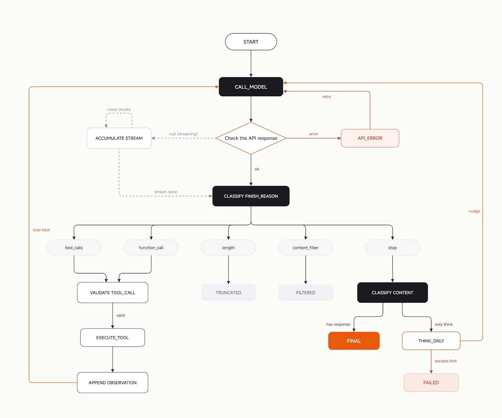 MiMo Code screenshot 7