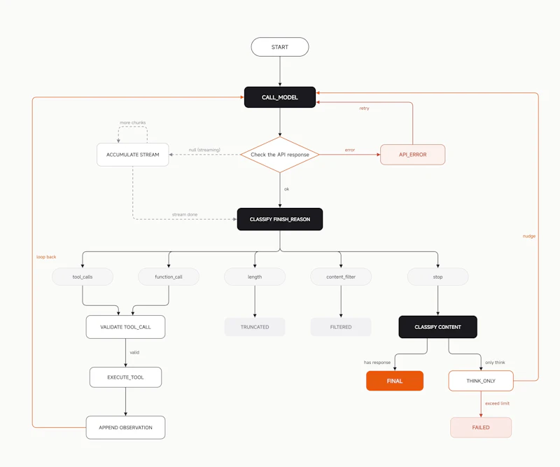 MiMo Code screenshot 7