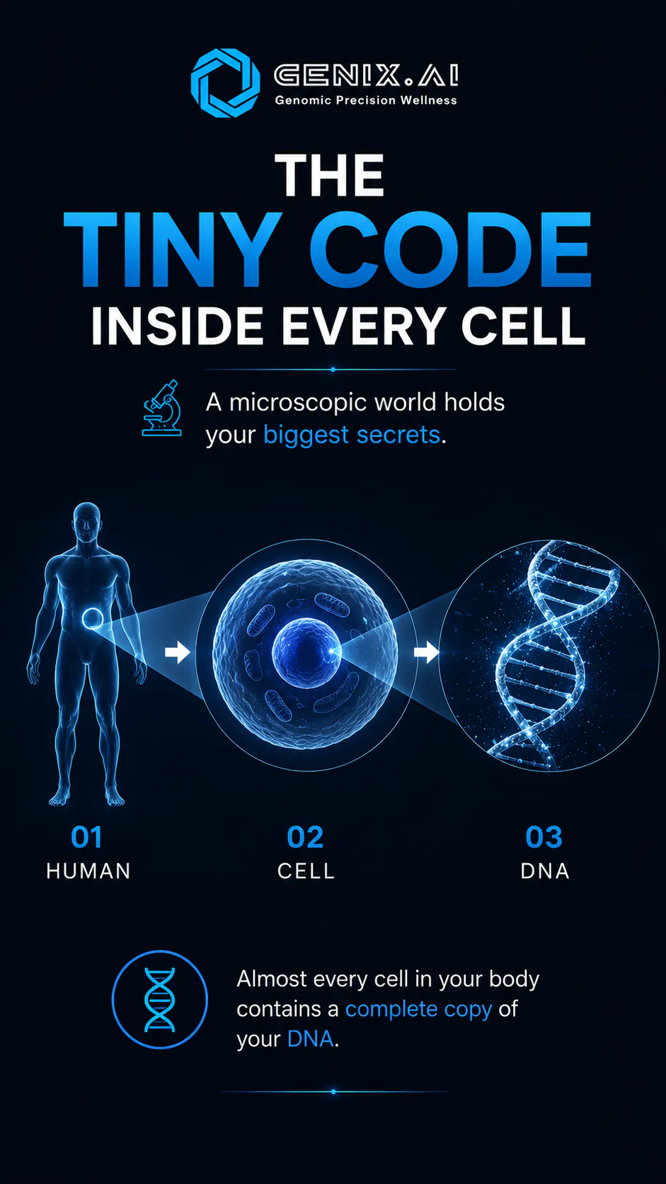 Genix.ai - Precision Genomics Wellness 截图 5