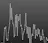 iMessage Analyzer