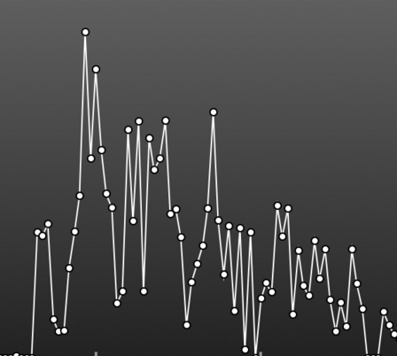 iMessage Analyzer logo