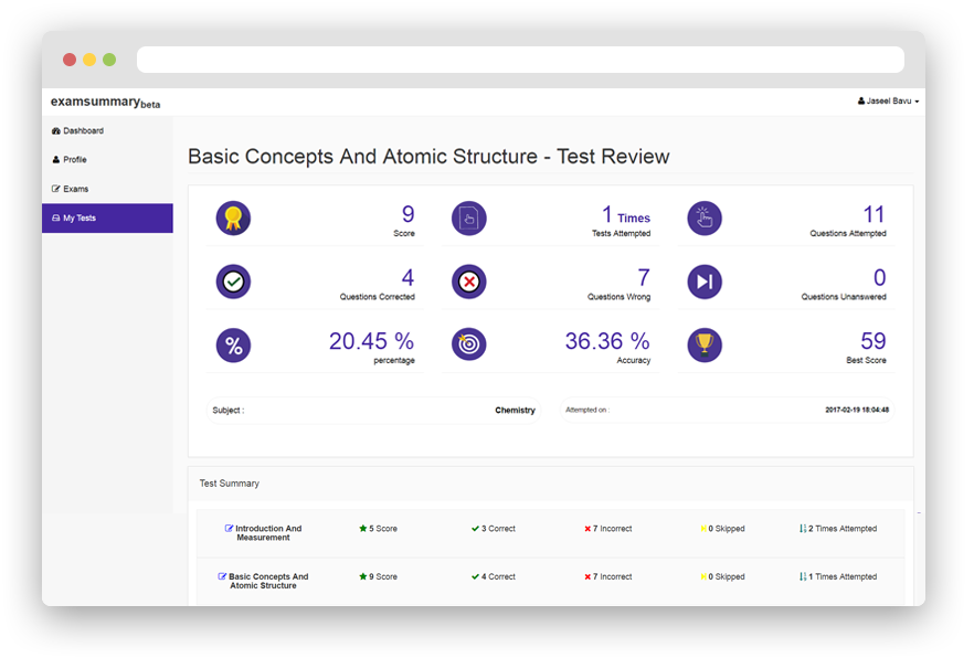 Examsummary gallery image
