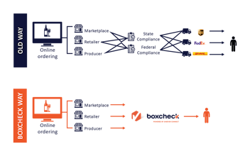 Boxcheck gallery image