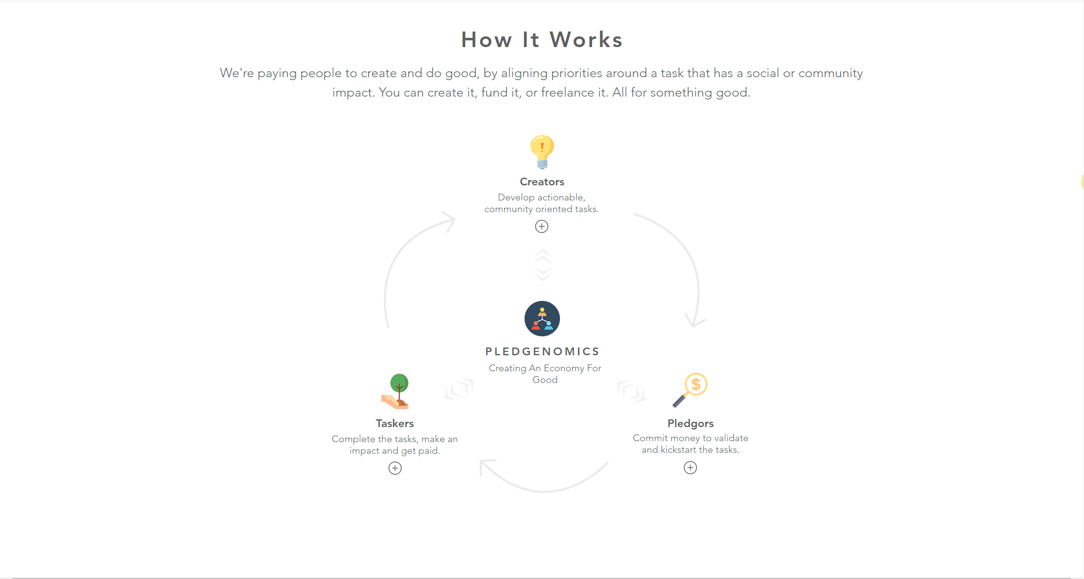 Pledgenomics gallery image