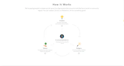 Pledgenomics gallery image