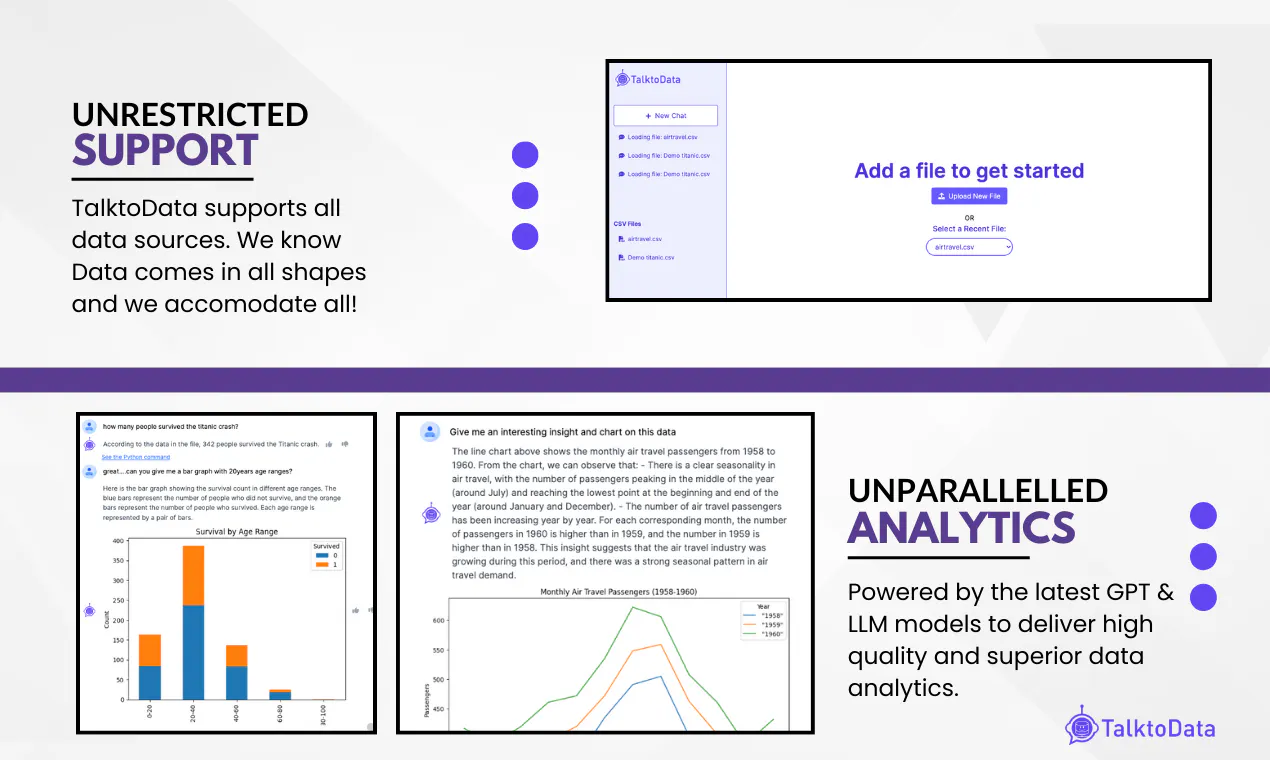 TalktoData AI: Data analytics made easy with AI | Product Hunt