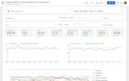 Google Data Studio SEO Templates media 1