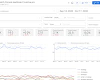 Google Data Studio SEO Templates media 1