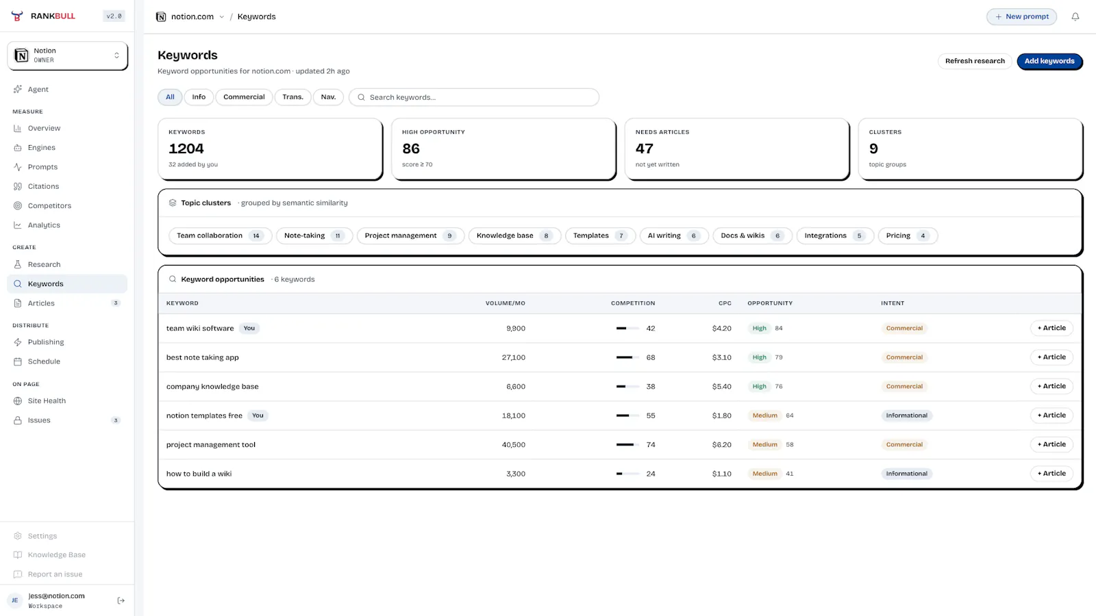 RankBull screenshot 4