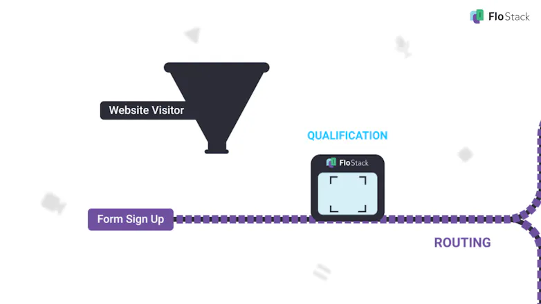 FloStack for Inbound Conversions gallery image