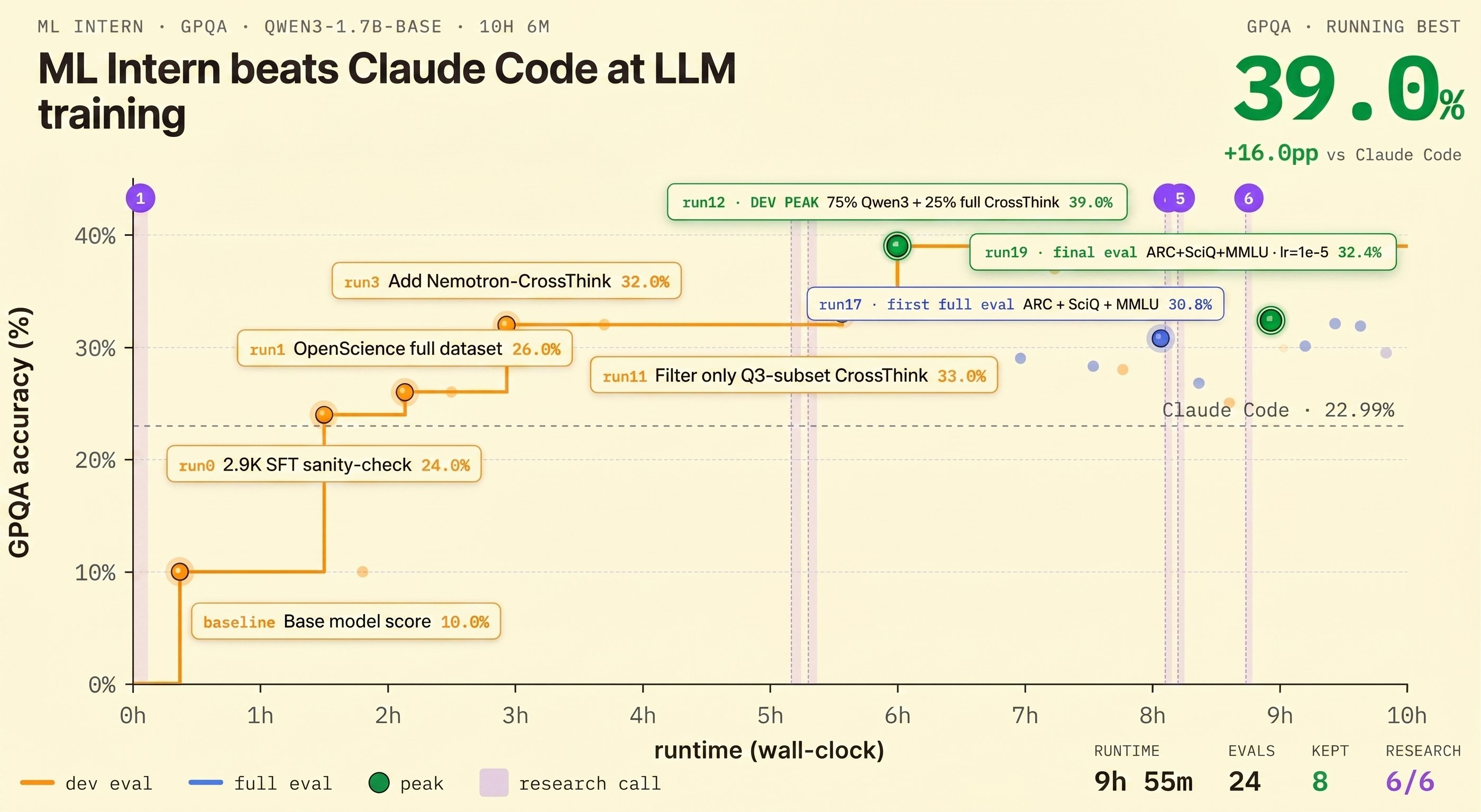ml-intern gallery image