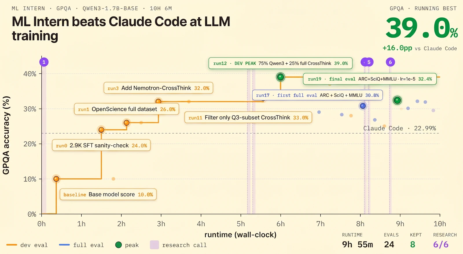 ml-intern screenshot 2