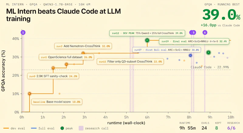 ml-intern screenshot 2