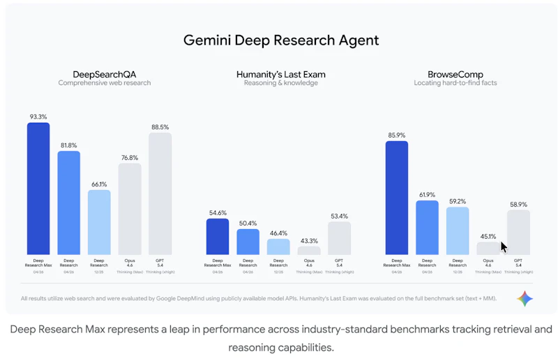 Gemini Deep Research Agent screenshot 3