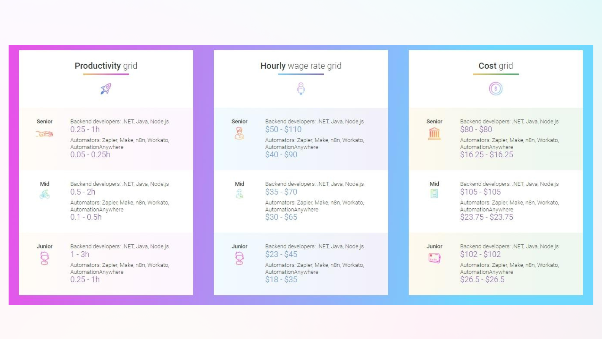 Transformify Automate media 4