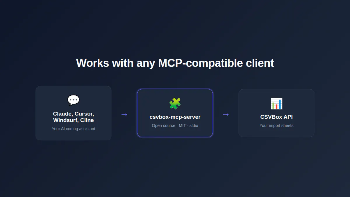 CSVBox MCP Server gallery image