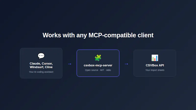 CSVBox MCP Server screenshot 2