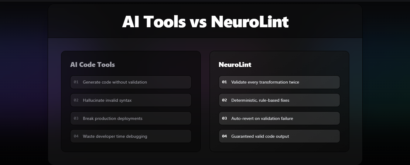 NeuroLint CLI gallery image