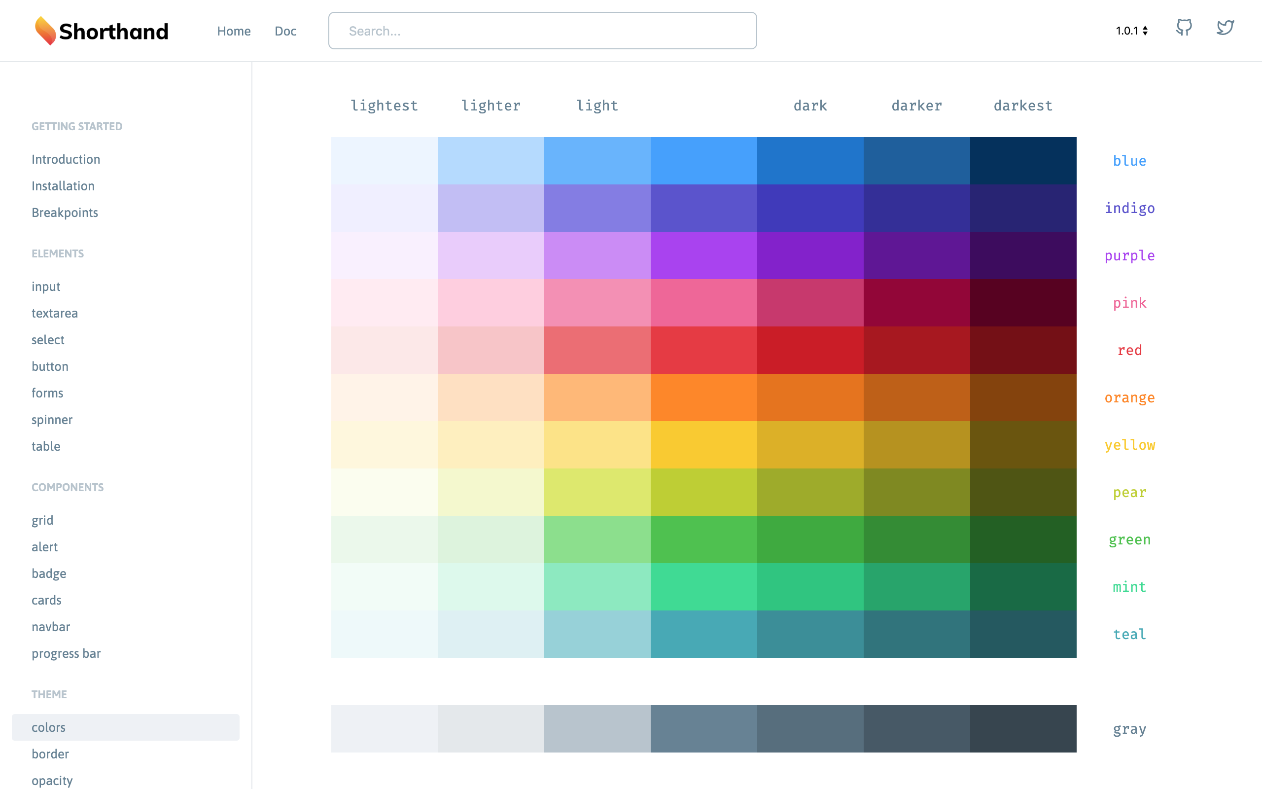 Shorthand CSS gallery image