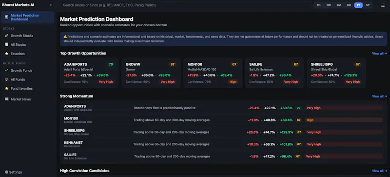 Bharath Markets Predictions screenshot 3