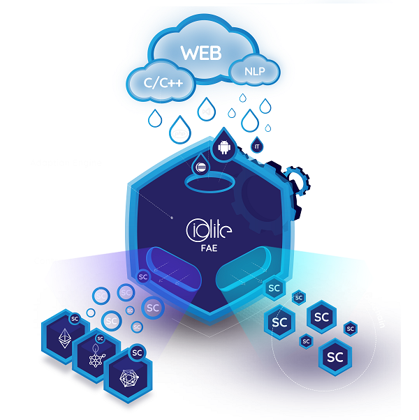 iOlite - Anyone Can Write Smart Contracts