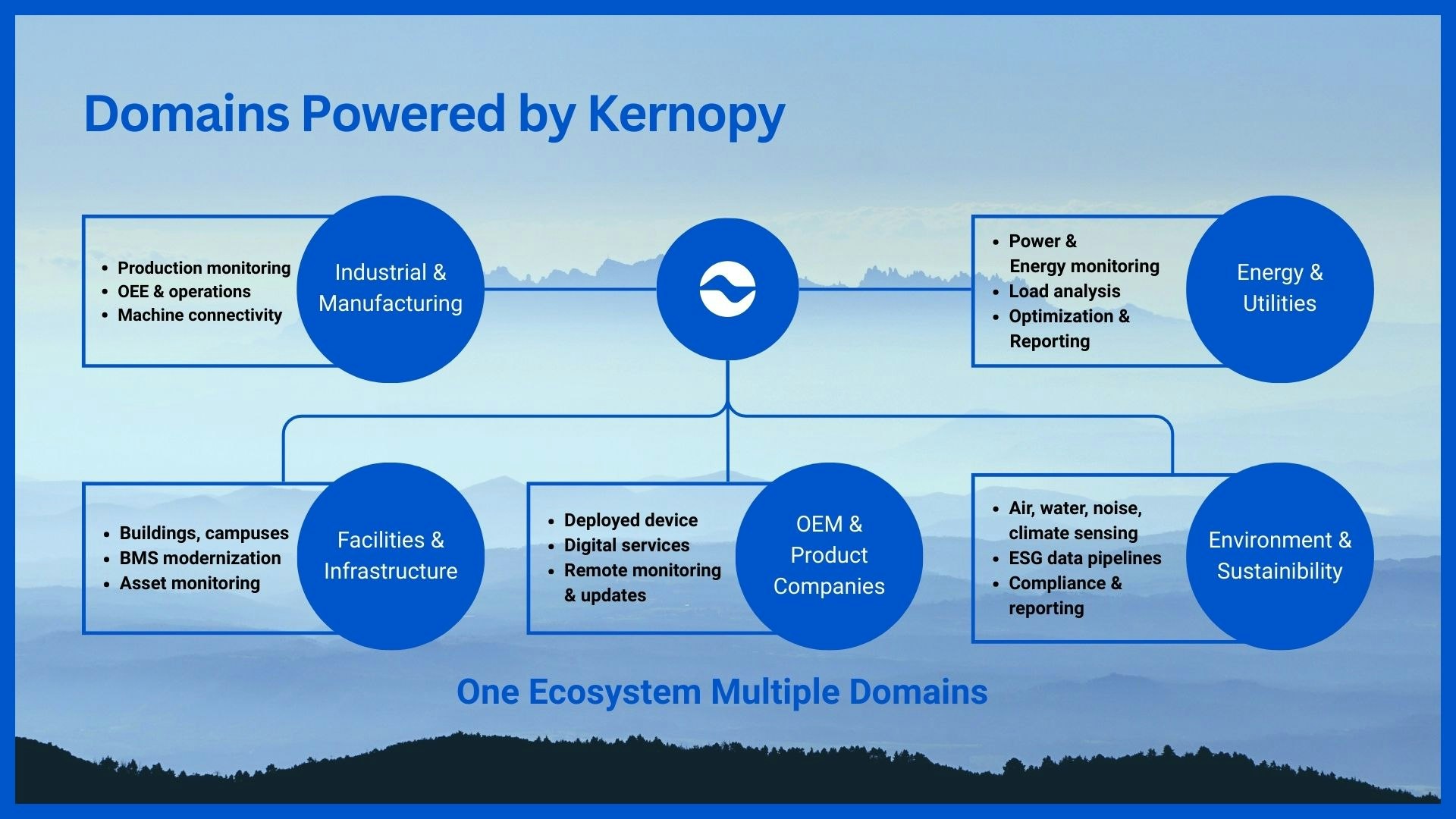 Kernopy gallery image