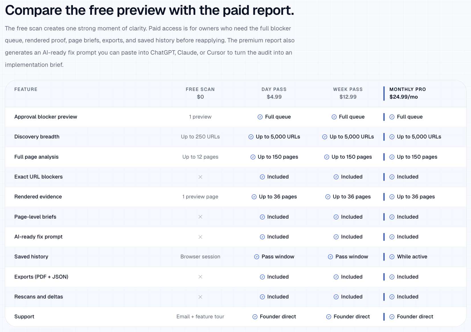 AdSense Auditor gallery image