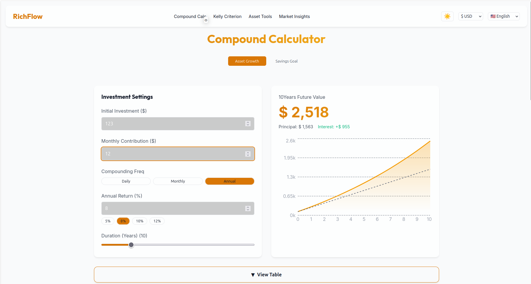 Visualize Your Wealth gallery image