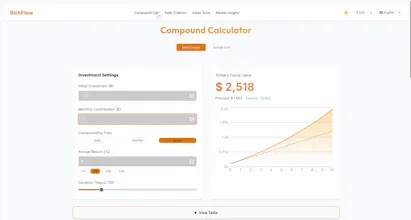 Visualize Your Wealth gallery image