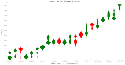 Stacked Candle gallery image