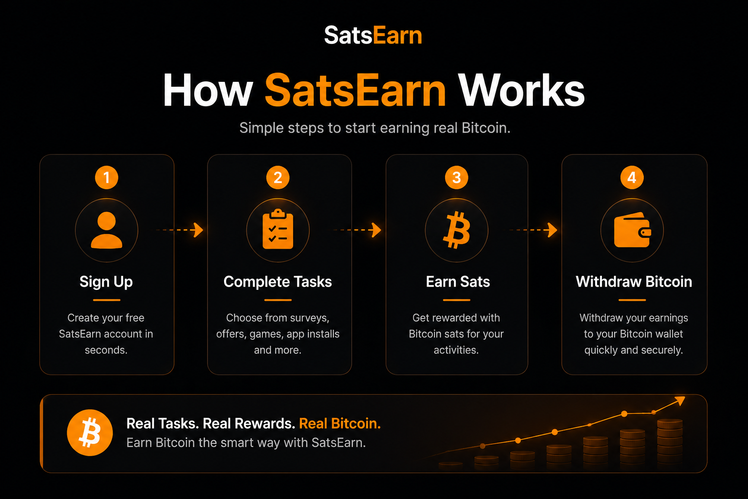 SatsEarn: Stack Sats, Not Excuses gallery image