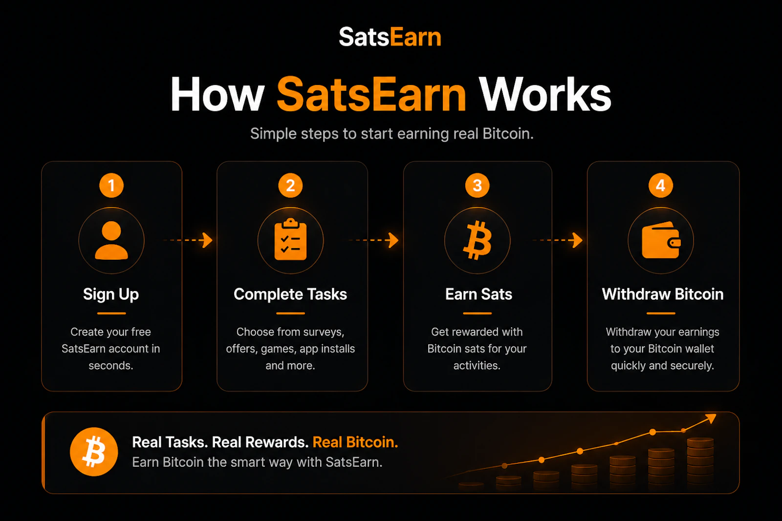 SatsEarn: Stack Sats, Not Excuses screenshot 4