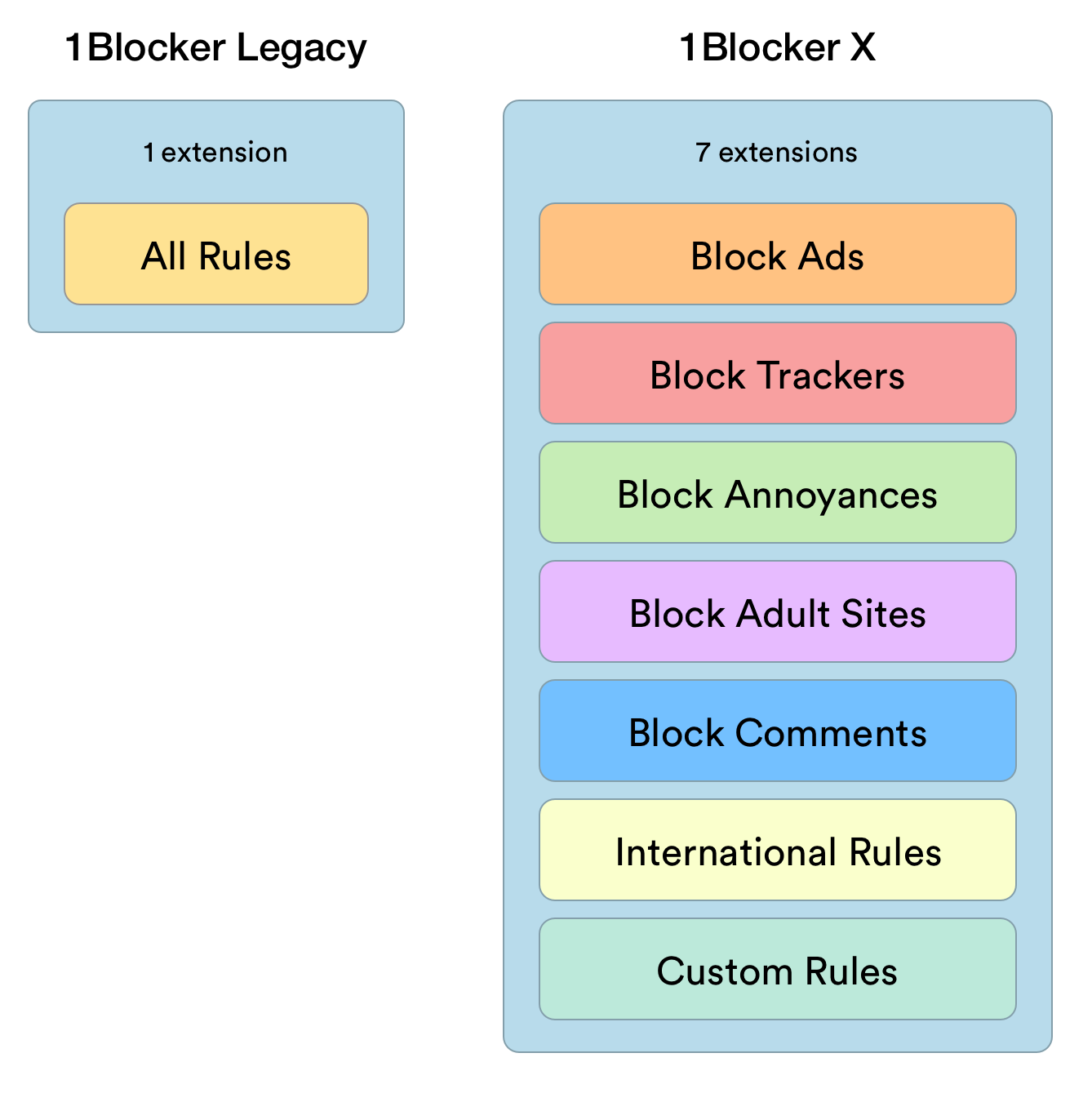 1Blocker X gallery image