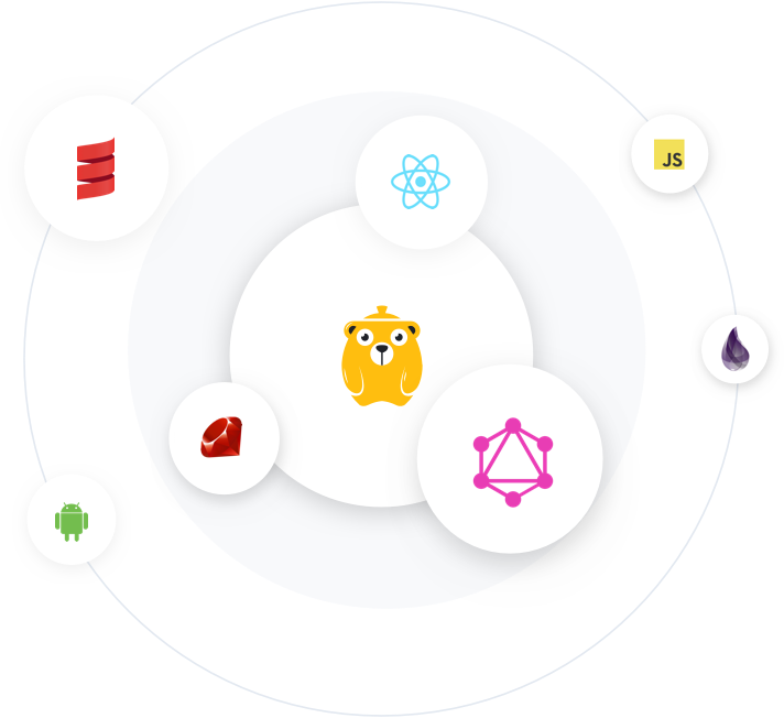 Honeypot - Работа Бурд Пост и найди работу медиа 2