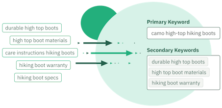 SEO Central gallery image