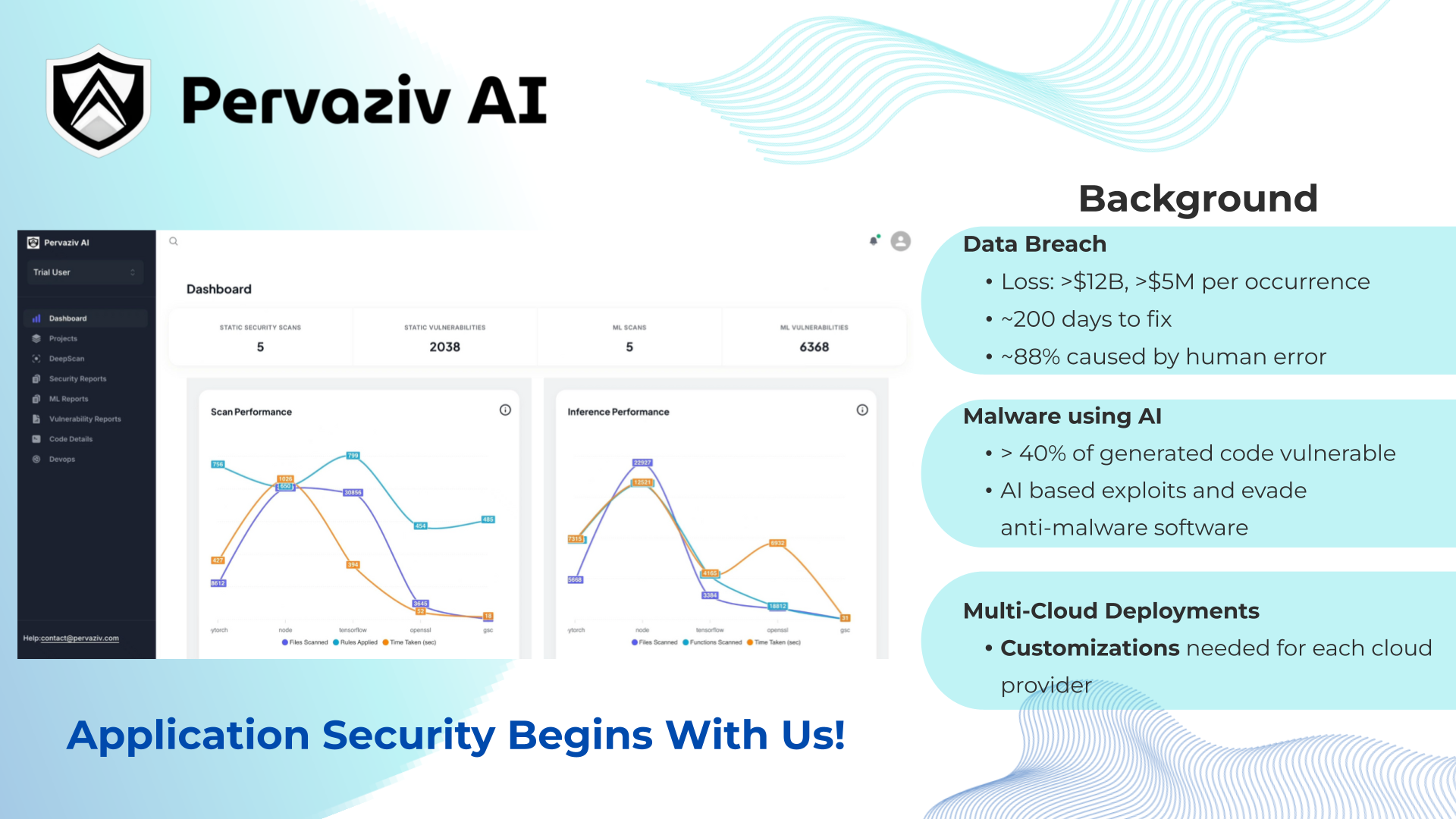 Pervaziv AI gallery image