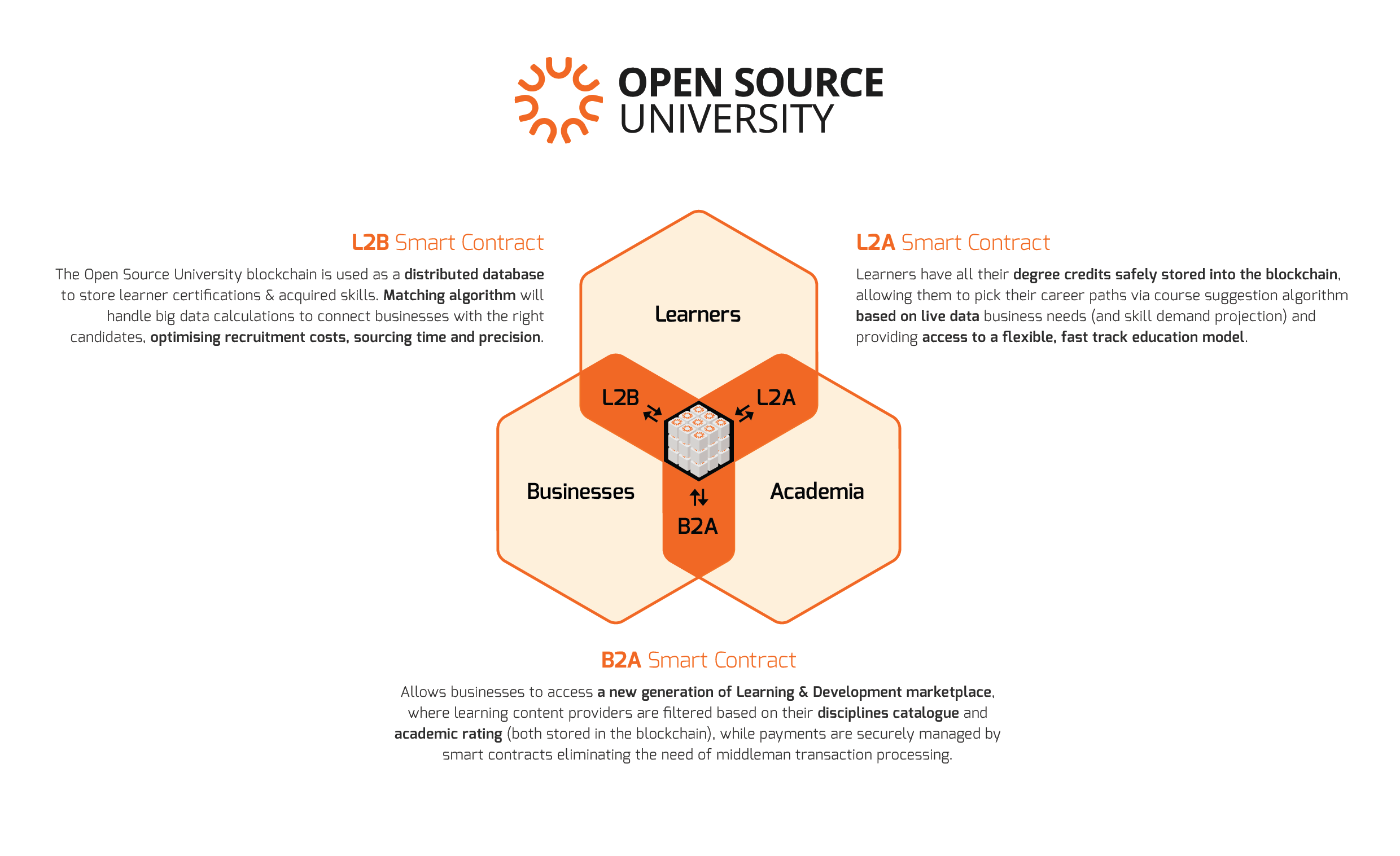 OS UNIVERSITY gallery image