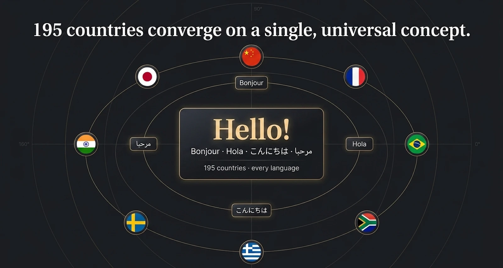 Say Hello to the World screenshot 1