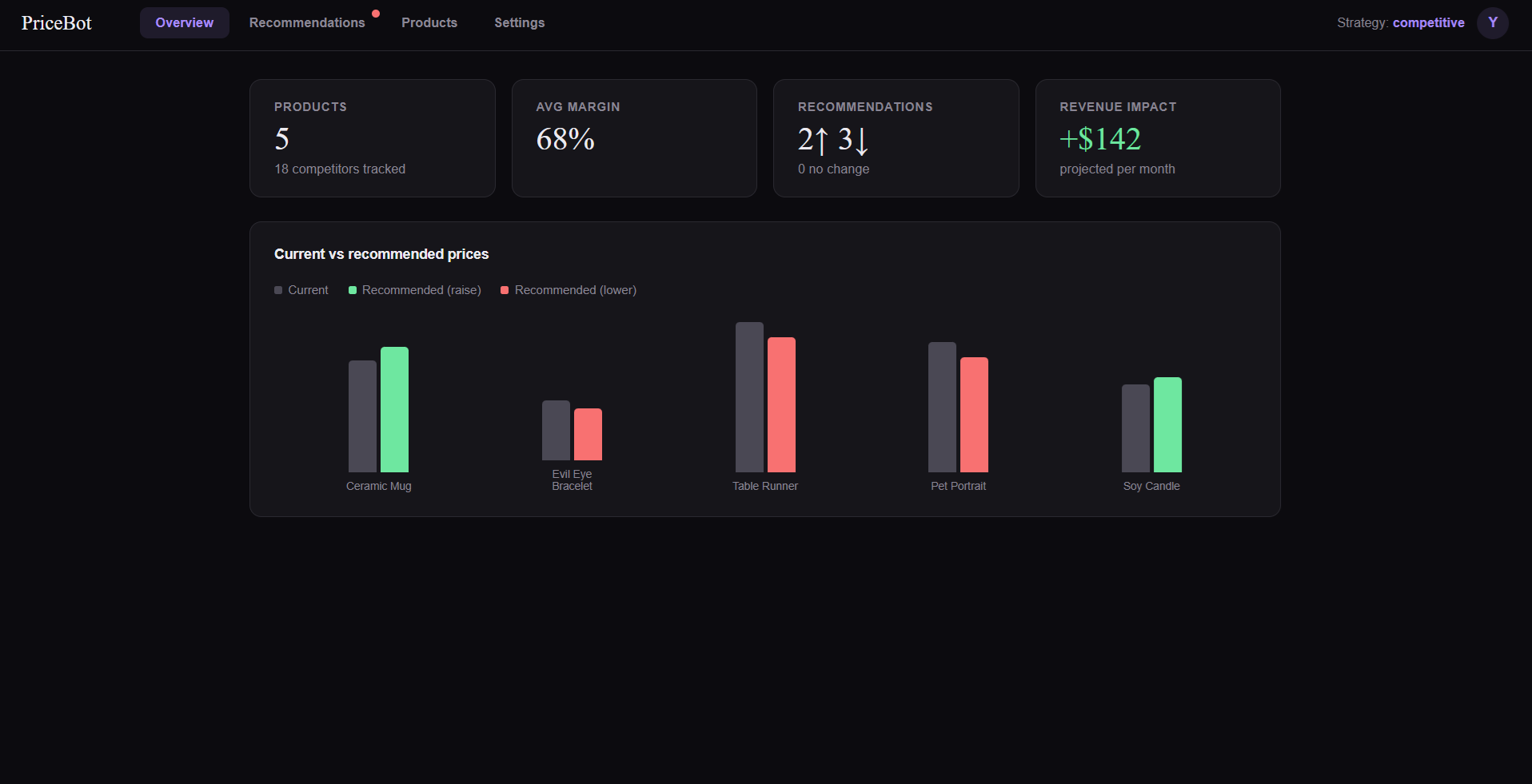 PriceBot gallery image