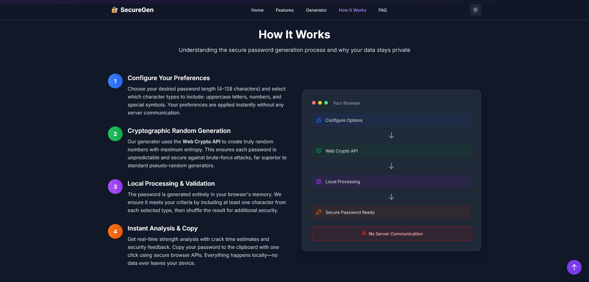 Secure Password Generator gallery image
