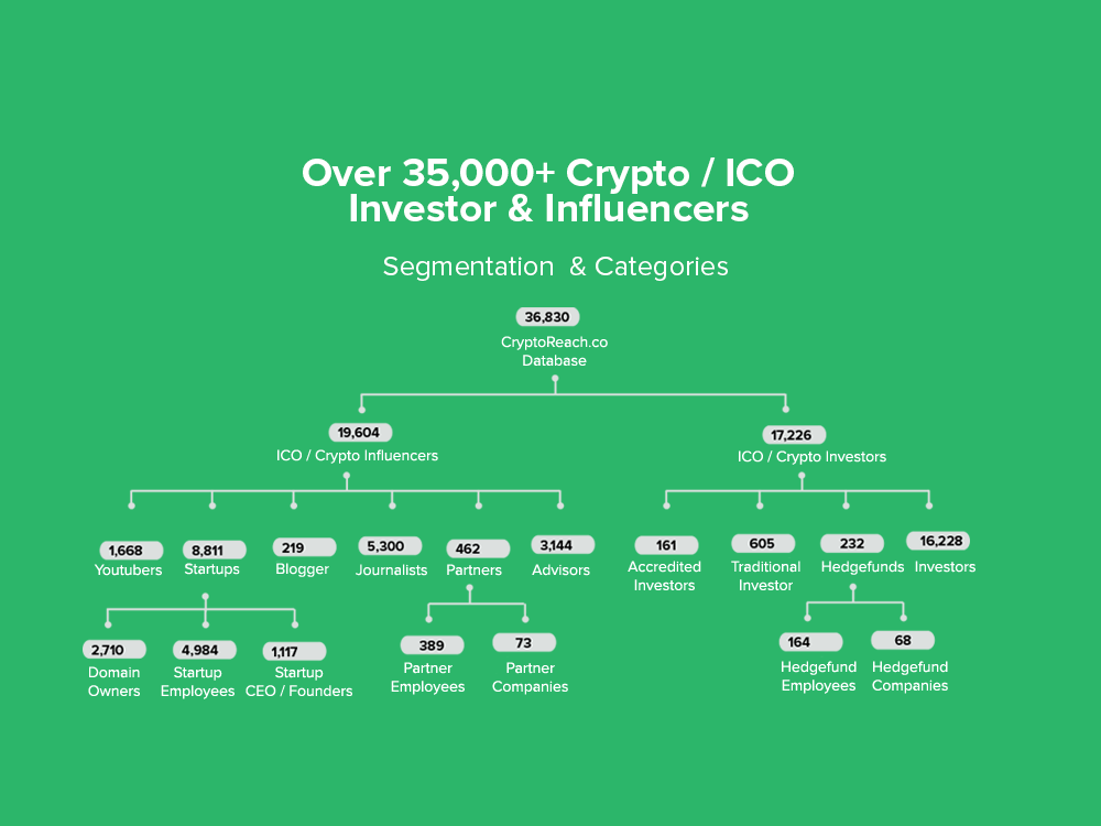 CryptoReach gallery image