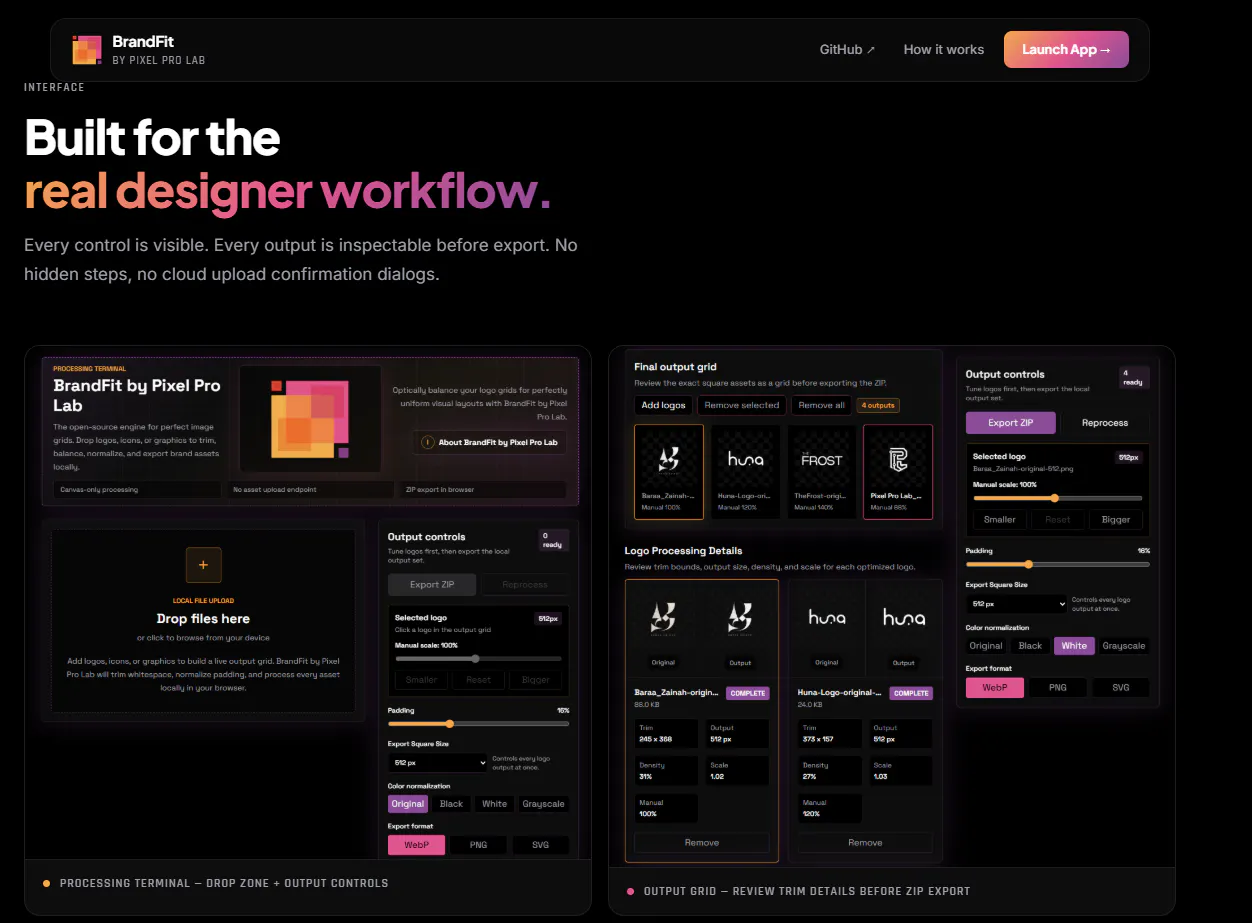 BrandFit By Pixel Pro Lab gallery image