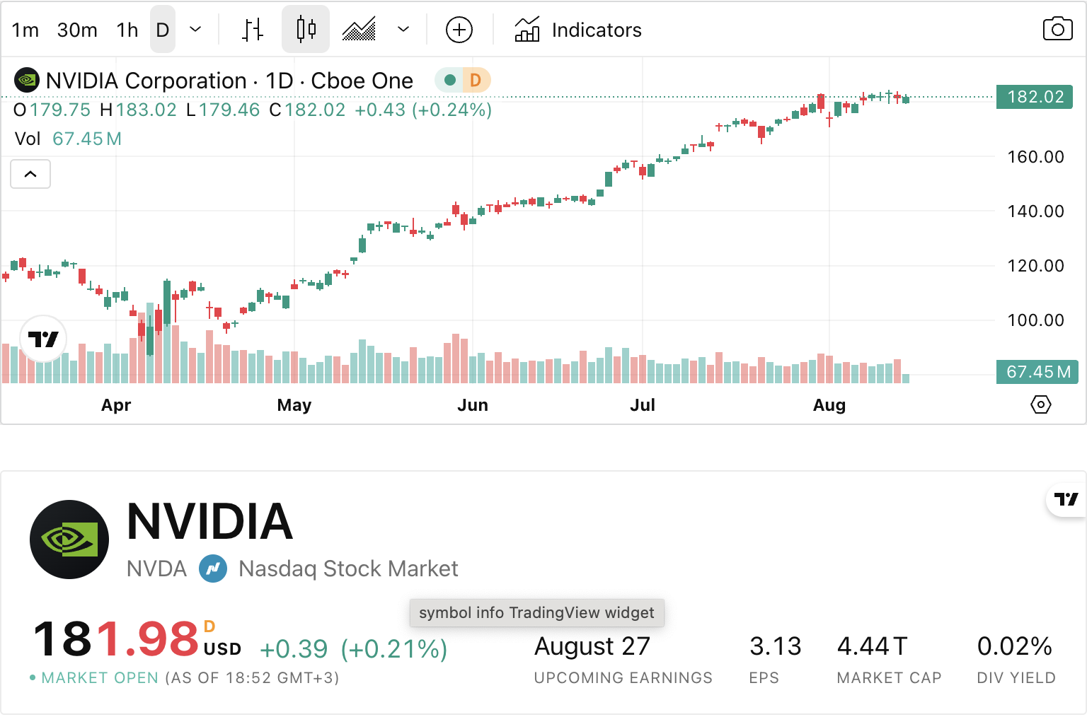 Media aistocks.io - berbual dengan stok AI 3