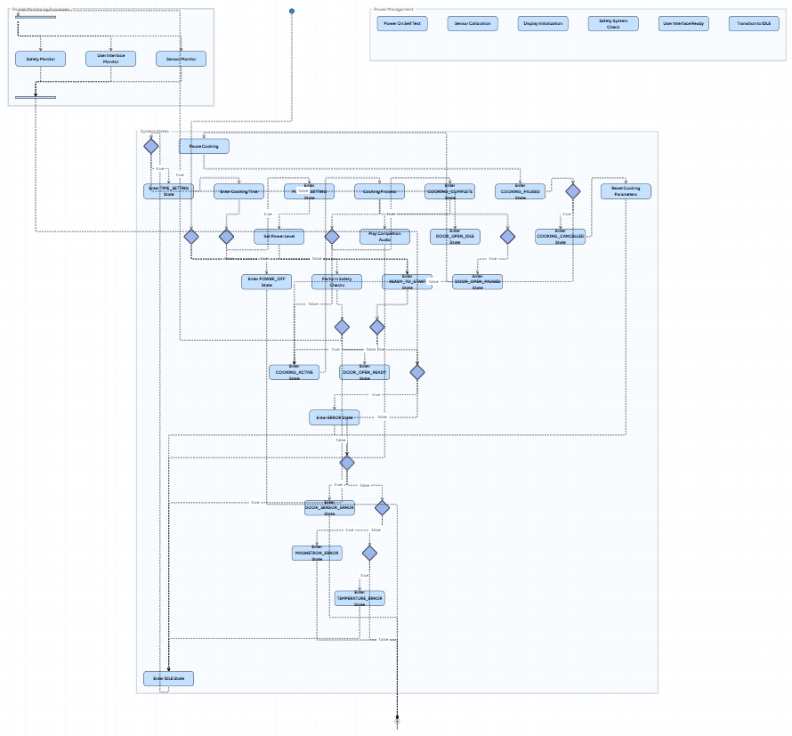 Sysmodeller.ai v1.0 media 6